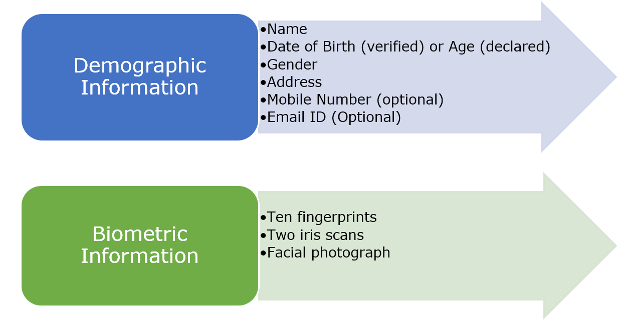 Aadhaar