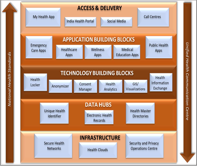 Building Blocks of NDHB
