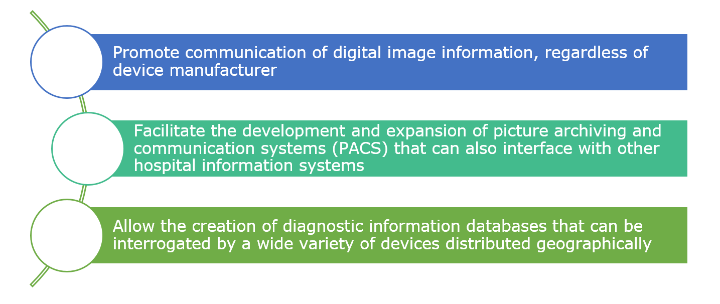 DICOM Purpose