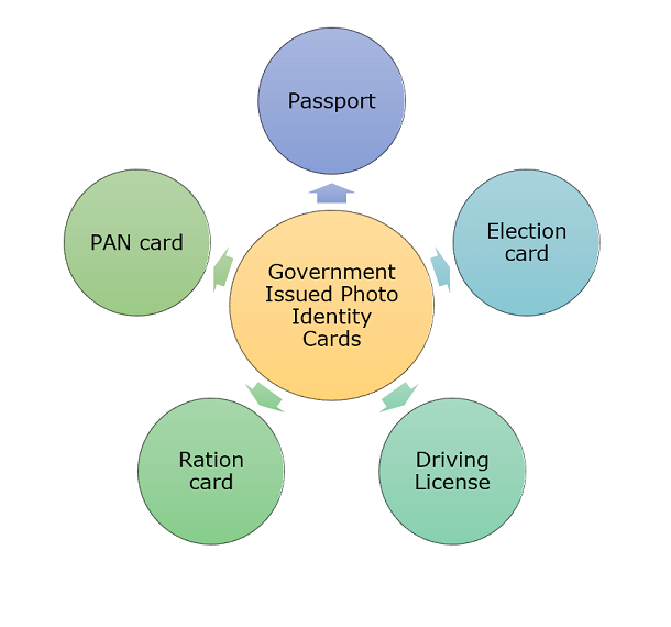 Issued cards