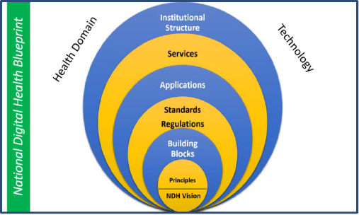 NDHB Layered Structures