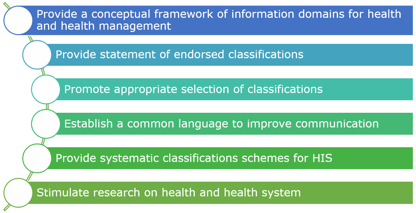 Purpose of ICD Standard