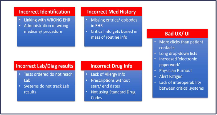 Mistakes to be avoided in designing EHR