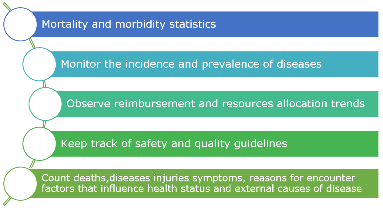 Purpose of WHO FIC Standards