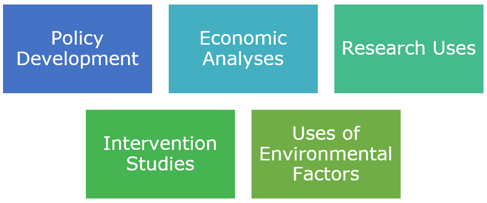 ICF Standard