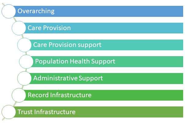 ISO 10781 Standard