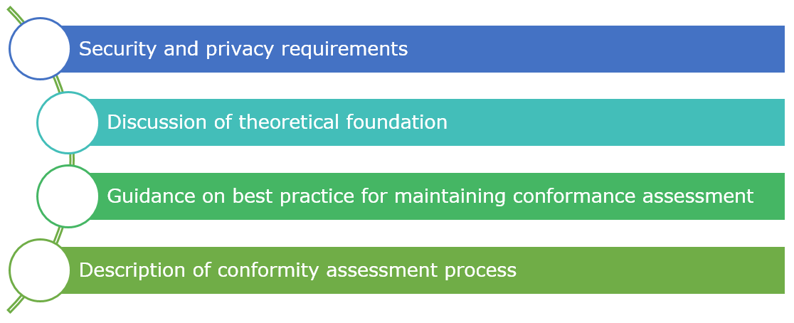 Purpose of ISO 14441 Standard