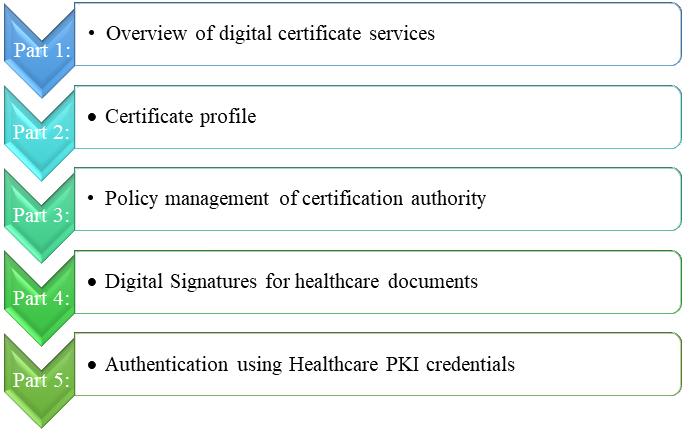 About ISO 13606