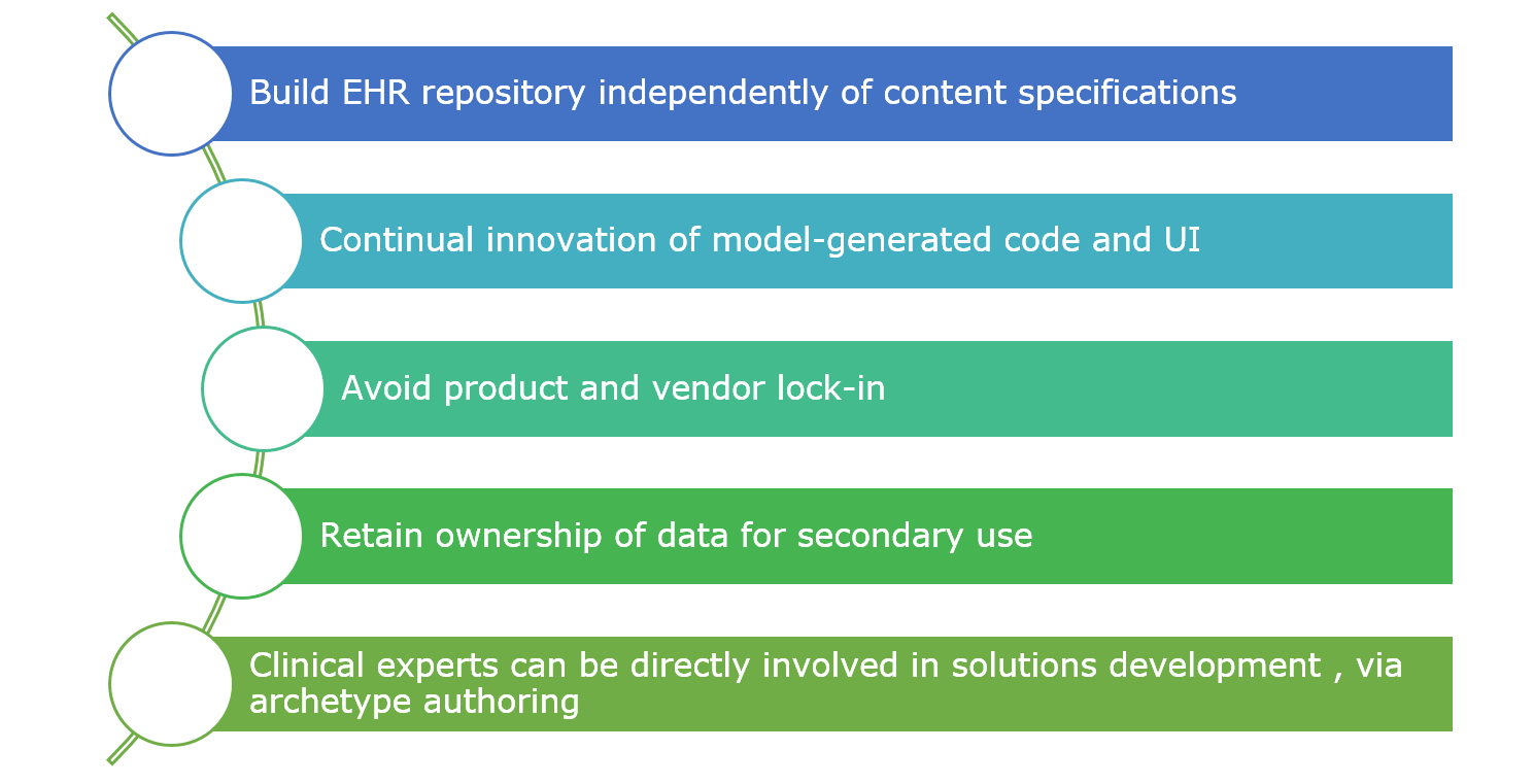 Purpose of OpenEHR Standard