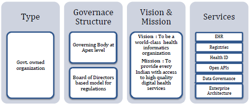 vision_and_mission_of_NDHM